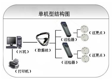 重庆南岸区巡更系统六号