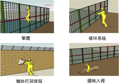 重庆南岸区周界防范报警系统四号