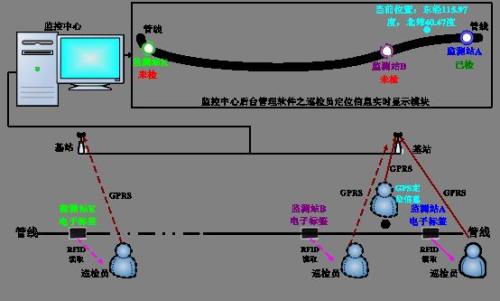 重庆南岸区巡更系统八号