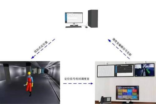 重庆南岸区人员定位系统三号