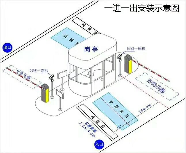 重庆南岸区标准车牌识别系统安装图