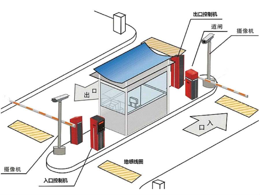 重庆南岸区标准双通道刷卡停车系统安装示意